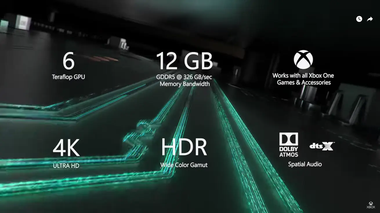 Xbox Project Scorpio specyfikacja techniczna 4K HDR 12GB Xbox Project Scorpio specyfikacja techniczna 4K HDR 12GB dane